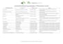 do data input, scraping, product listing and web research